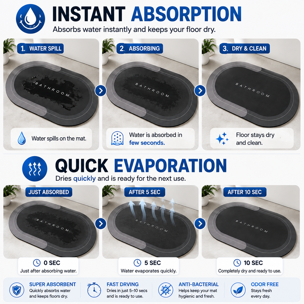 Quick Water Absorbing Door Mats ( Buy 1 & Get 1 Free )